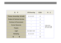 기업 인수 합병(M&A)전략의 이해 성공 & 실패 사례별 분석-16