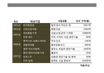 기업 인수 합병(M&A)전략의 이해 성공 & 실패 사례별 분석-19