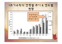 [교육사회] 조기 유학에 대한 교육사회학적 분석-4