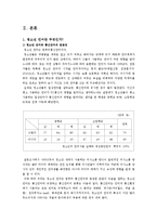 [청소년문화] 청소년 언어 문화-4
