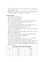 [청소년문화] 청소년 언어 문화-5