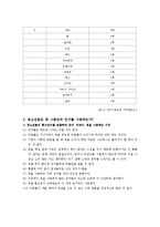 [청소년문화] 청소년 언어 문화-6