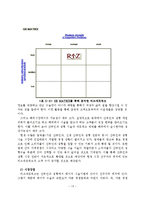 [의료경영] 리즈네트워크 모델을 통해 바라본 전문화, 세분화 전략과 향후 발전 방안-17