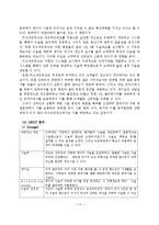 [의료경영] 리즈네트워크 모델을 통해 바라본 전문화, 세분화 전략과 향후 발전 방안-18