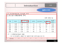 다국적 기업과 국제물류-8