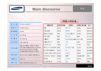 다국적 기업과 국제물류-10