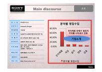 다국적 기업과 국제물류-19