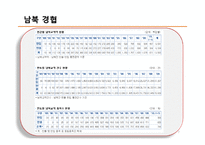 [한국경제와외교정책] 남북경협-7