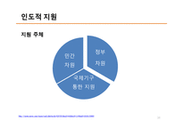 [한국경제와외교정책] 남북경협-10