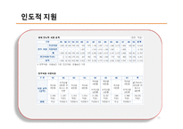 [한국경제와외교정책] 남북경협-11