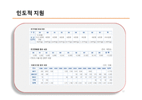 [한국경제와외교정책] 남북경협-12