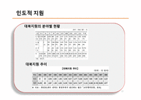 [한국경제와외교정책] 남북경협-13
