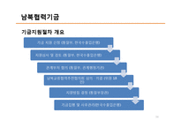 [한국경제와외교정책] 남북경협-16