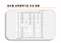 [한국경제와외교정책] 남북경협-17