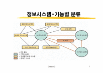 [경영정보시스템] 정보기술(개념과 운영)-7