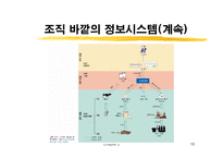 [경영정보시스템] 정보기술(개념과 운영)-18