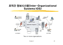 [경영정보시스템] 정보기술(개념과 운영)-20