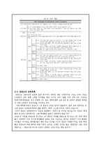 [육성제도론] 우리의 교육이 나아가야 할 방향(핀란드 교육을 중심으로)-6