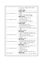 [육성제도론] 우리의 교육이 나아가야 할 방향(핀란드 교육을 중심으로)-13