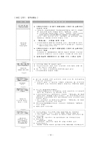[사회복지정책론] 기초 노령 연금-13