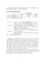 [사회복지정책론] 기초 노령 연금-15