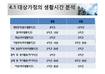 생활진단과 설계(한부모가정을 중심으로)-7