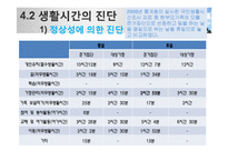 생활진단과 설계(한부모가정을 중심으로)-8