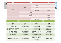 생활진단과 설계(한부모가정을 중심으로)-14