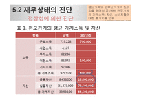 생활진단과 설계(한부모가정을 중심으로)-15