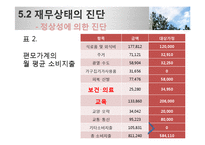 생활진단과 설계(한부모가정을 중심으로)-16