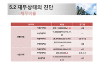 생활진단과 설계(한부모가정을 중심으로)-18