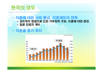 [현대사회와법] 결혼과 이혼-5