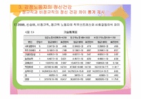 감정노동자의 정신건강(직무스트레스를 중심으로)-12