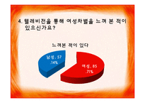 [여성복지론] 미디어 속에서의 여성-12