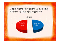 [여성복지론] 미디어 속에서의 여성-13