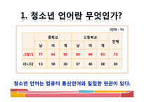 [청소년문화] 청소년 언어 문화-7