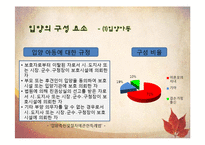 [아동복지론] 입양-15
