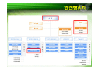 [행정책임론] 서울지하철 비리로 본 공기업의 문제점과 성남시청사 건설로 본 방만한 재정운영-7