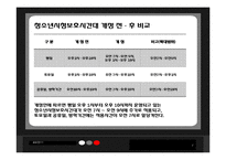 [방송편성과규제] 어린이와 청소년의 시각에 맞는 방송편성에 관한 분석-7