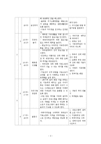 [가족생활교육] 신혼부부를 위한 부부교육 프로그램-4