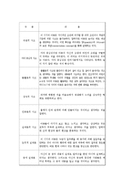아동발달4B)도덕성의 발달에 대하여 논하시오0-3