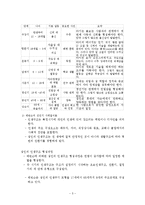 성인학습 및 상담-성인학습지도의 이론적 접근과 모형-5