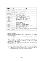 성인학습 및 상담-성인학습지도의 이론적 접근과 모형-6