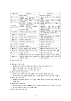 성인학습 및 상담-성인학습지도의 이론적 접근과 모형-11