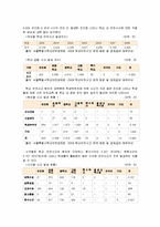 [보건교육] 그린의 PRECEDE-PROCEDE 모형을 적용한 초중고등학생 안전사고 예방교육-3