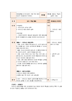 [보건교육] 그린의 PRECEDE-PROCEDE 모형을 적용한 초중고등학생 안전사고 예방교육-10