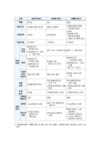 [자율형사립고]자율형사립고의 현황과 학생의 학교선택권보장 및 교육의 질제고 충족 여부논의-자율형사립고현황, 자율형사립고목표--5