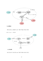 온라인 & 오프라인 BIZ 모델 분석 및 설계-15