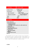 온라인 & 오프라인 BIZ 모델 분석 및 설계-18