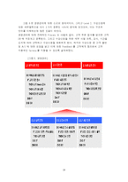 온라인 & 오프라인 BIZ 모델 분석 및 설계-19